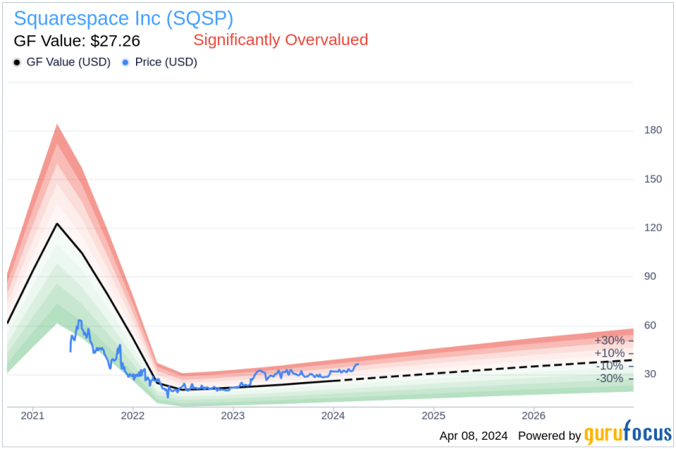 Director Jonathan Klein Sells Shares of Squarespace Inc (SQSP)