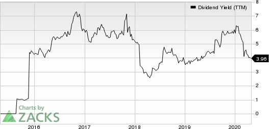 Virtu Financial, Inc. Dividend Yield (TTM)