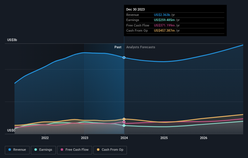 earnings-and-revenue-growth