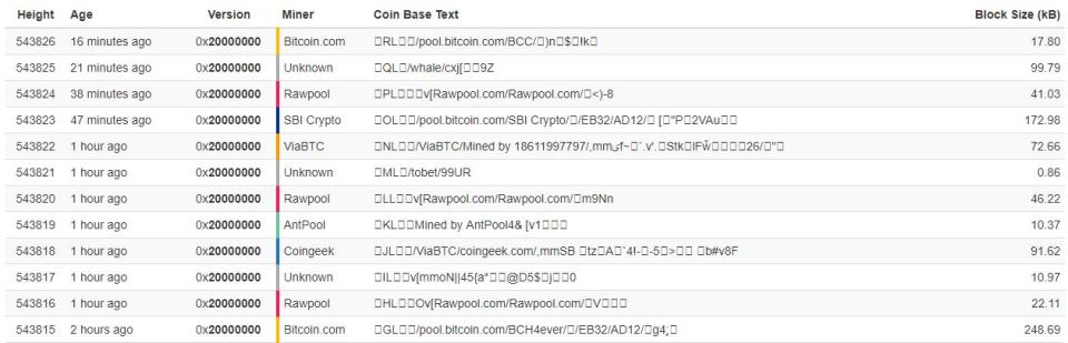 bitcoin cash blocksize