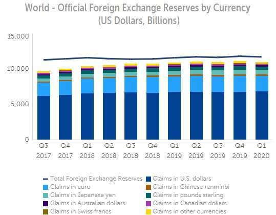 資料來源:IMF