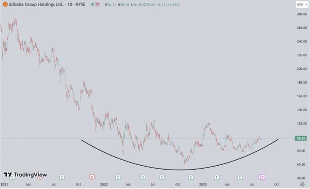 TradingView