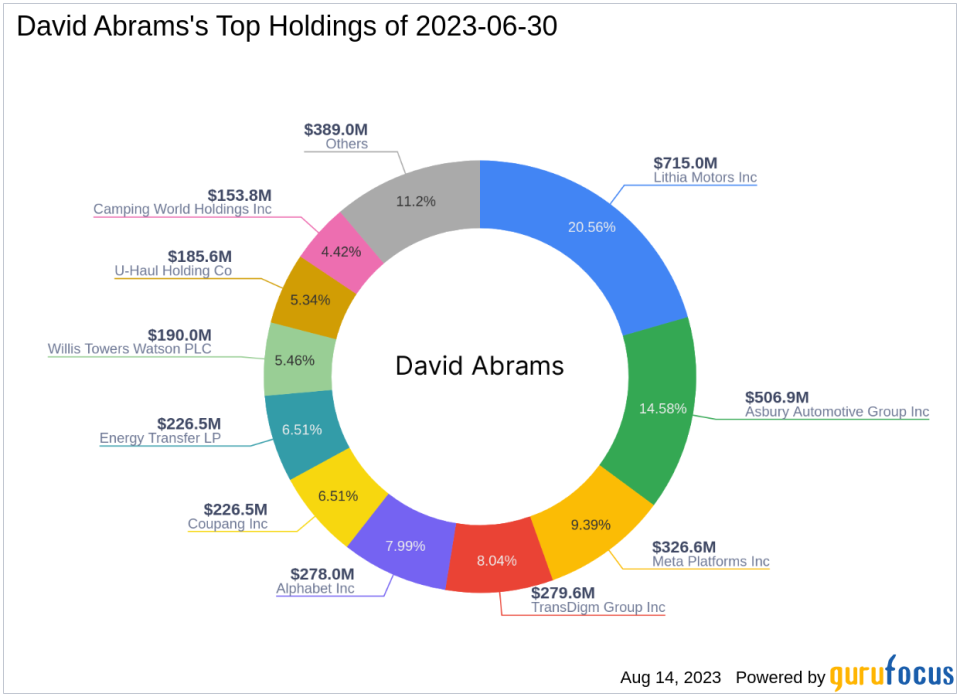 David Abrams' Q2 2023 13F Filing Update: Top Trades and Portfolio Overview