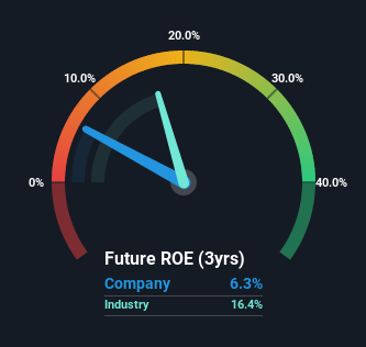 roe