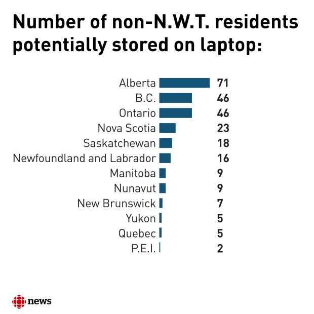 CBC News Graphics