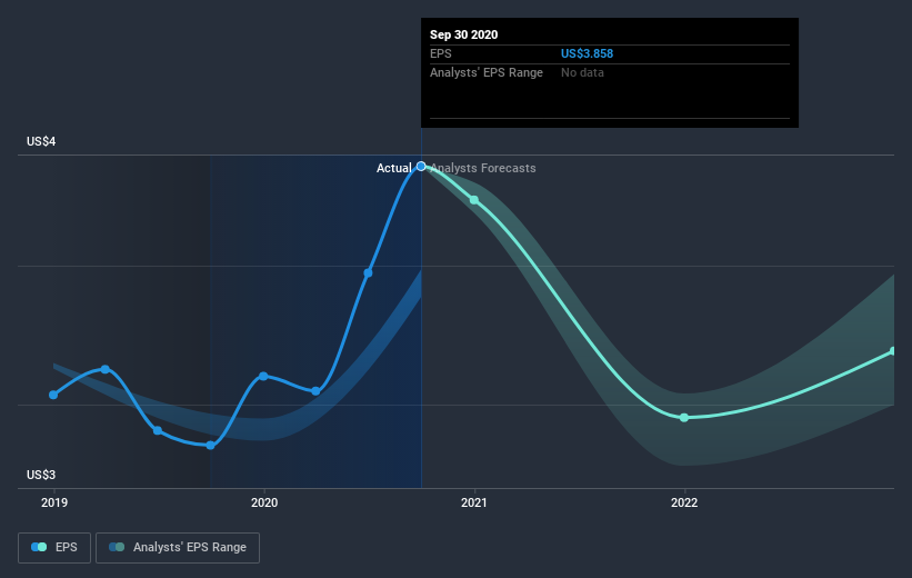 earnings-per-share-growth