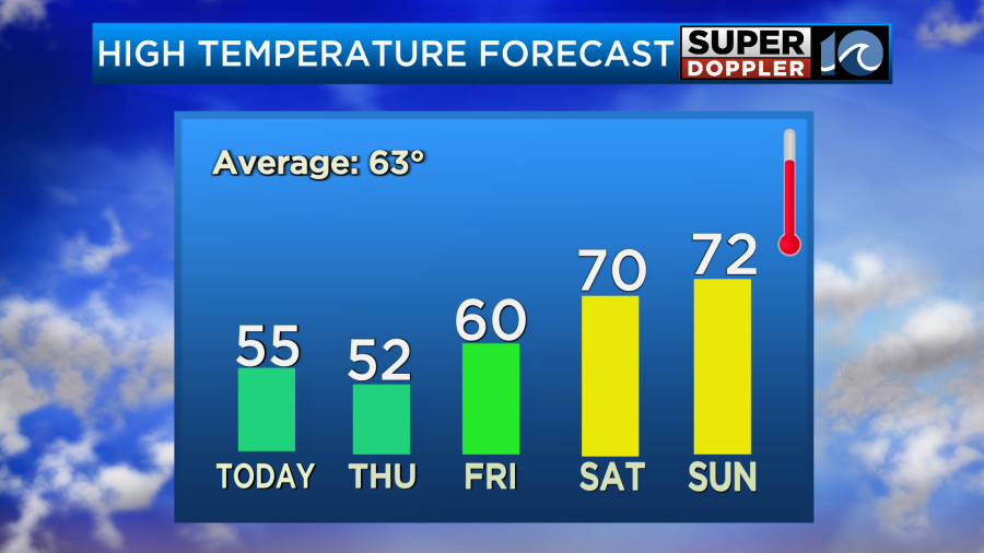 <em>Temperature trend</em>