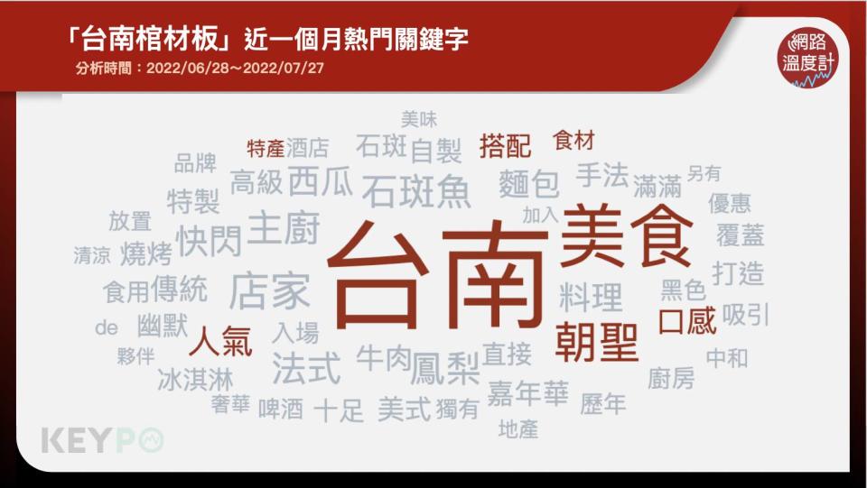 「台南棺材板」近一個月熱門關鍵字