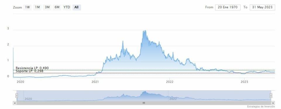 Marlowe, las nuevas herramientas de Cardano, ya están disponibles