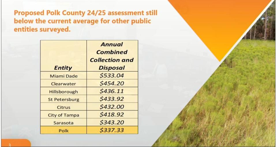 Trash collection rate comparisons by cities and counties