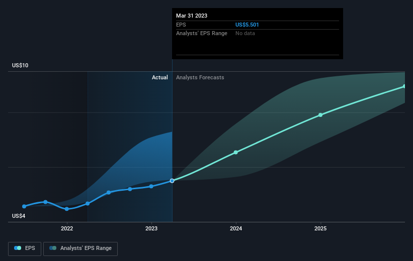 earnings-per-share-growth