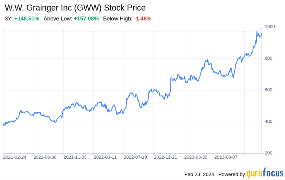 Decoding W.W. Grainger Inc (GWW): A Strategic SWOT Insight