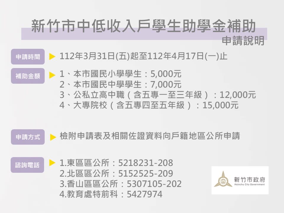 新竹市政府每年辦理「中低收入戶學生助學金」，今年度提前於三月三十一日（星期五）開始報名，呼籲民眾於期限內至區公所申請，別讓權益睡著了！(圖由新竹市政府提供)