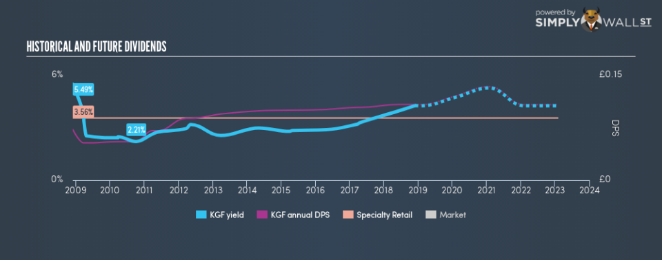 LSE:KGF Historical Dividend Yield November 28th 18