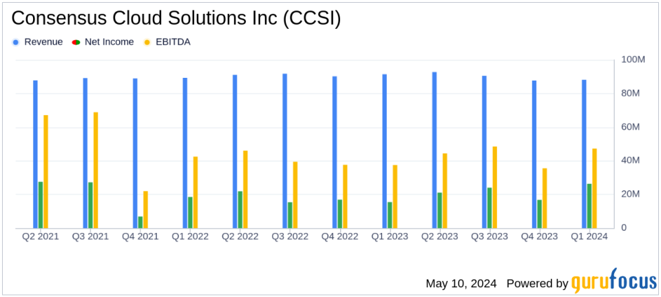 Consensus Cloud Solutions Inc (CCSI) Reports Strong Q1 2024 Earnings, Surpassing Analyst Expectations