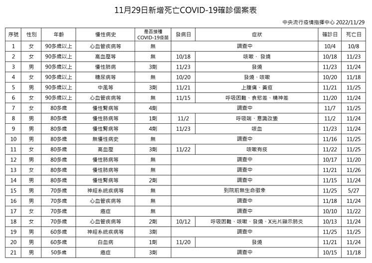 （圖／衛福部疾管署）