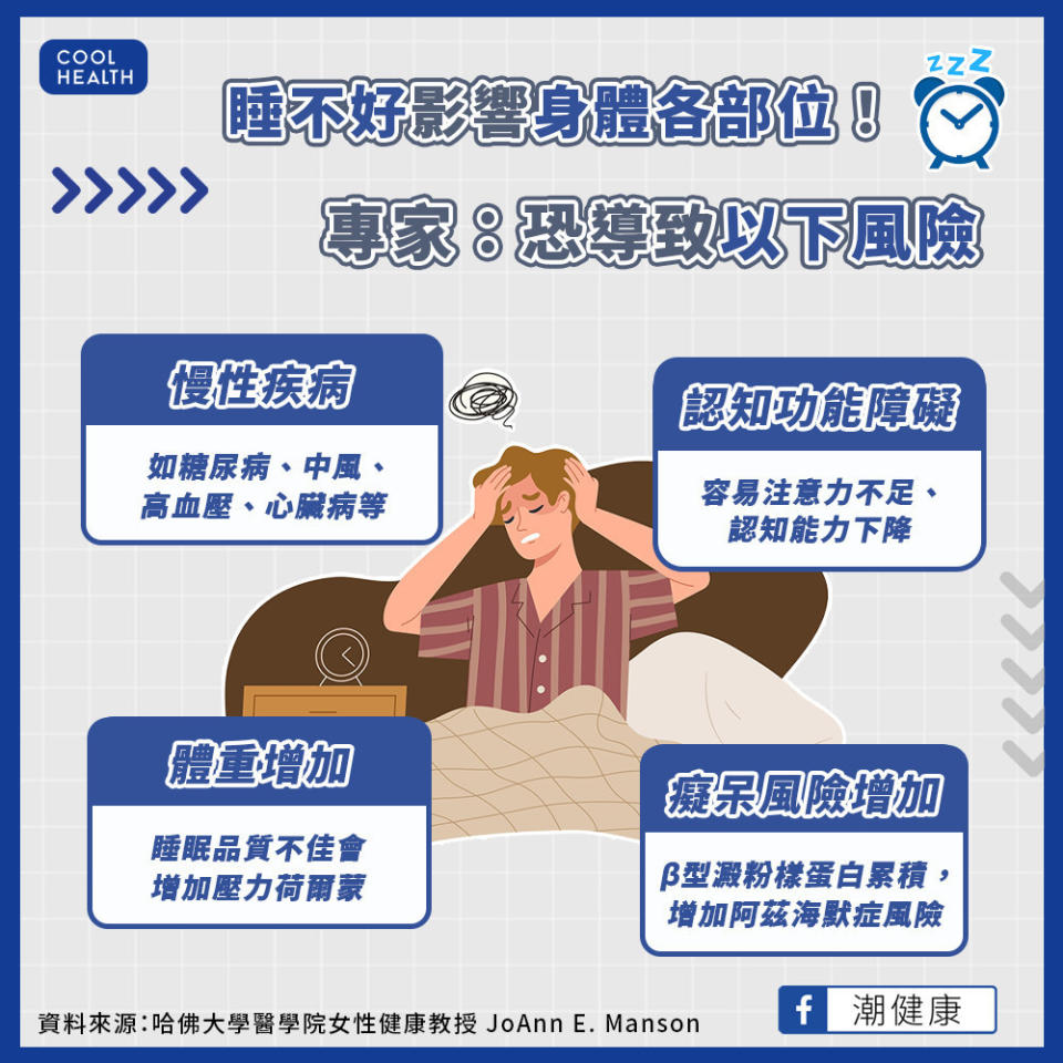 睡眠不足易得糖尿病   恐使大腦無法清除有害蛋白