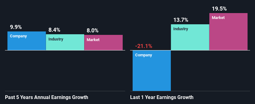 past-earnings-growth