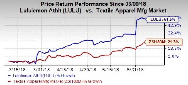 lululemon (LULU) agrees to buy back 3.3 million shares from Advent International Corporation. This is likely to be accretive to the company's fiscal 2018 earnings per share by 3 cents.