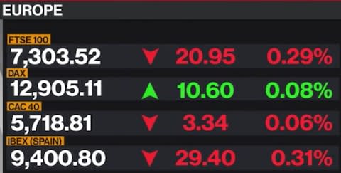 Bloomberg TV - Credit: Bloomberg TV