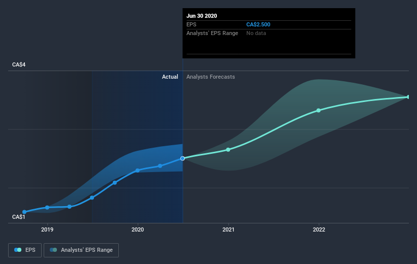 earnings-per-share-growth