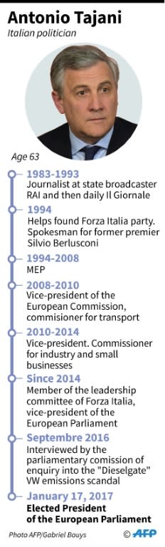 Newly elected European Parliament President Antonio Tajani reacts after his election in Strasbourg, eastern France, on January 17, 2017