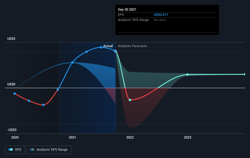 earnings-per-share-growth