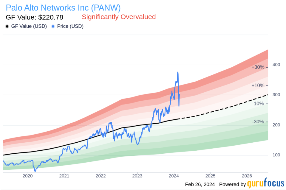 Insider Sell: President Jenkins William D Jr Sells Shares of Palo Alto Networks Inc