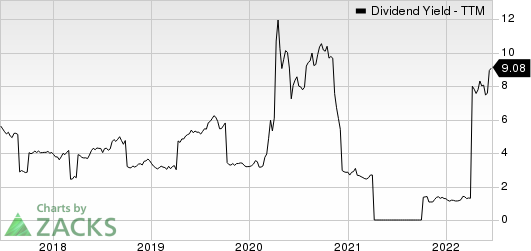 Banco Bilbao Viscaya Argentaria S.A. Dividend Yield (TTM)