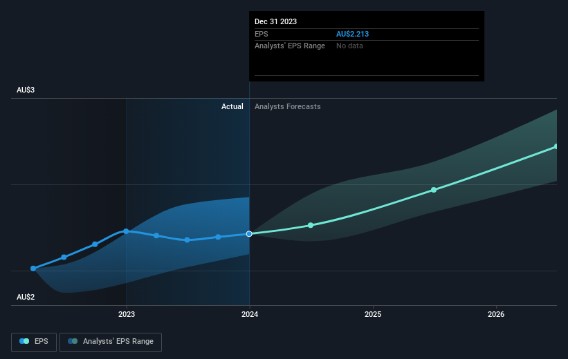 earnings-per-share-growth