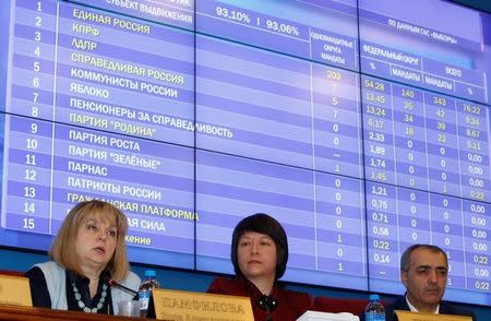 Head of the Central Election Commission Ella Pamfilova (L) speaks during a news conference on the preliminary results of a parliamentary election in Moscow, Russia, September 19, 2016. REUTERS/Sergei Karpukhin