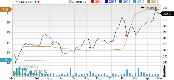 TransDigm's (TDG) second-quarter fiscal 2018 earnings benefited from the recent tax reforms and sales growth.