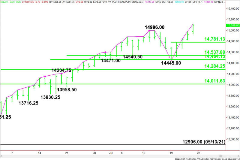 Daily September E-mini NASDAQ-100 Index