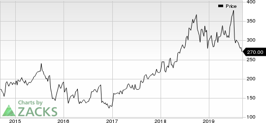 Illumina, Inc. Price