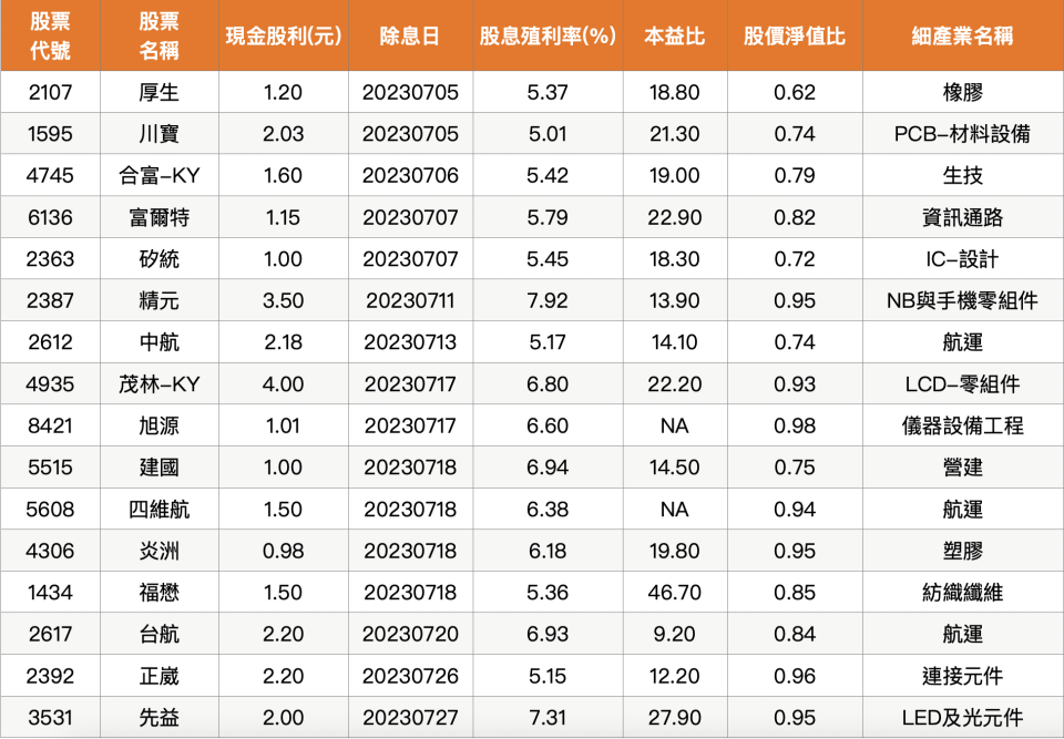 資料來源：籌碼K線