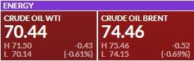 Petroleo mayo 12 2023 