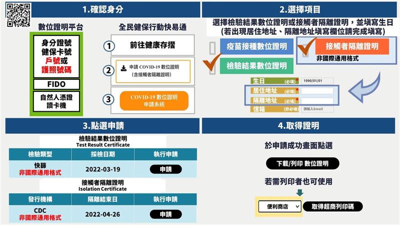 在健康存摺中選擇「申請COVID-19數位證明（含接觸者隔離證明）」申請。（圖／截取自健保快易通）