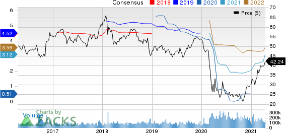 Wells Fargo & Company Price and Consensus