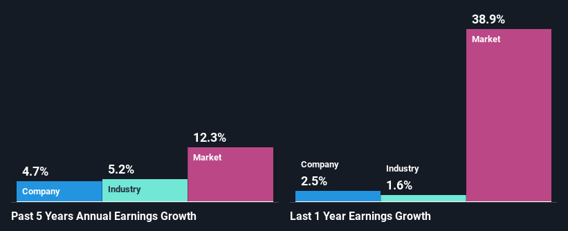 past-earnings-growth