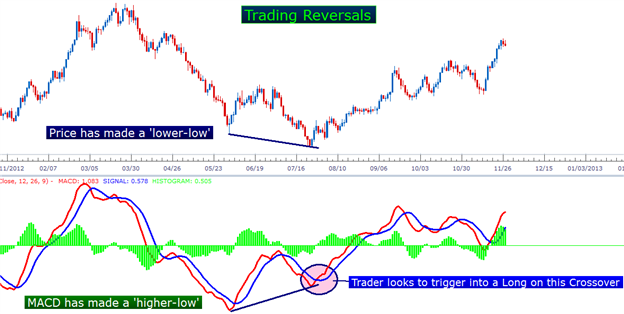 Three_Simple_Strategies_for_Trading_MACD_body_Picture_4.png, Learn Forex:  Three Simple Strategies for Trading MACD