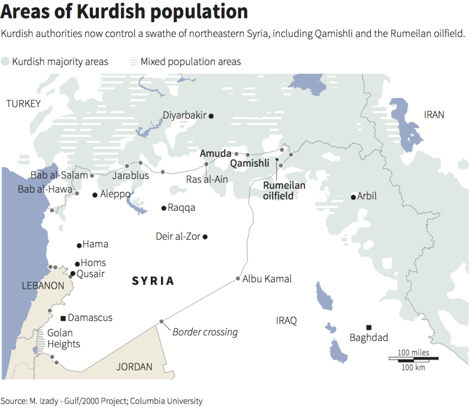 Kurdistan