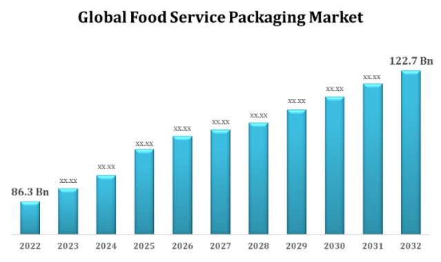 Porter's Five forces analysis for the Paper packaging market in the MENA  Region