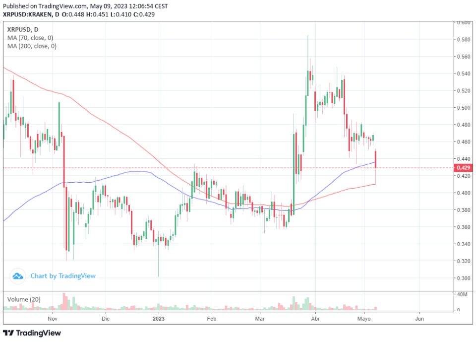 “African Blockchain Report 2022”: Al menos 13 países usan Ripple y XRP