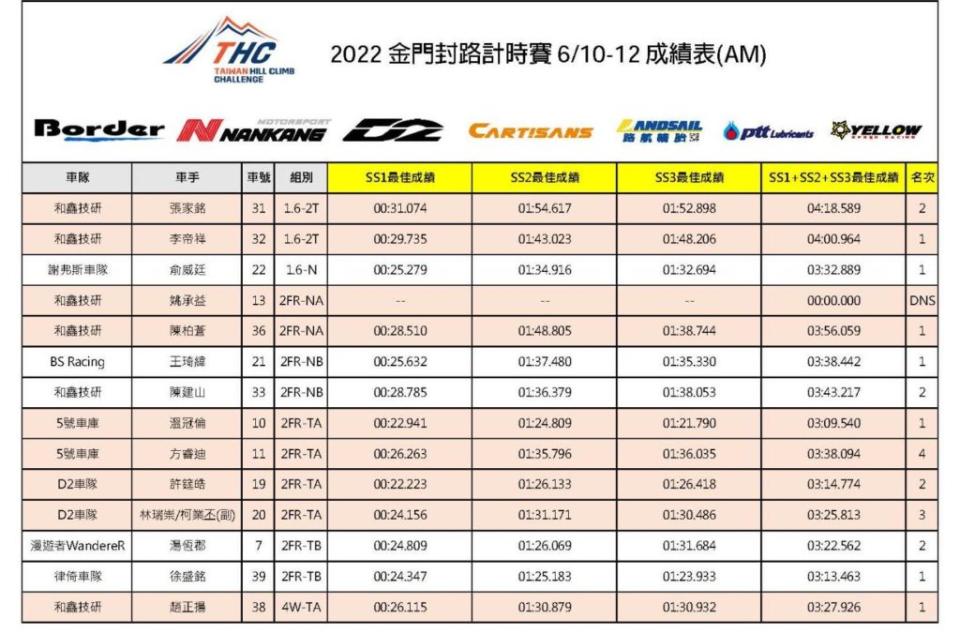 (圖片來源/ 台灣爬山挑戰賽臉書)