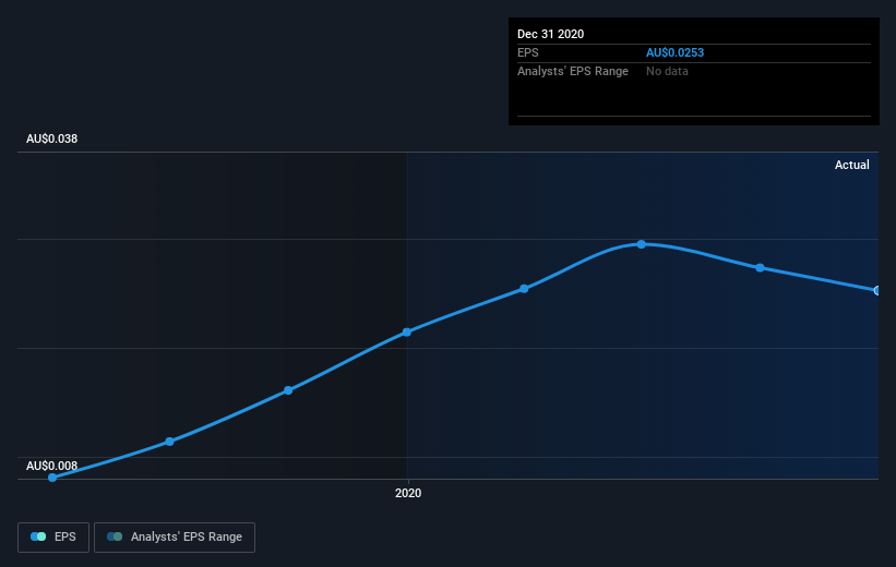 earnings-per-share-growth