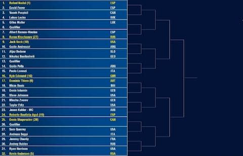 Draw - Credit: US Open