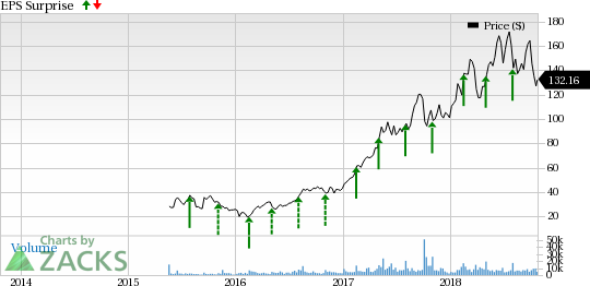 Here is a sneak peek into how five technology stocks are poised ahead of their earnings releases on Oct 25.