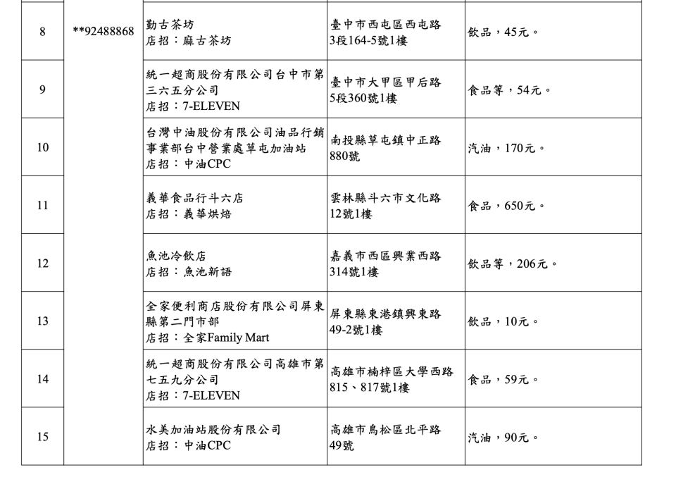 今年9-10月期統一發票中獎清冊。賦稅署提供