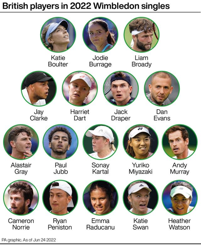 British players in 2022 Wimbledon singles