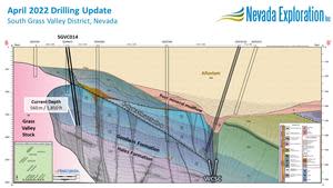 South Grass Valley Project - April 2022 Update